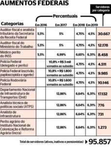 Tabela Reajustes